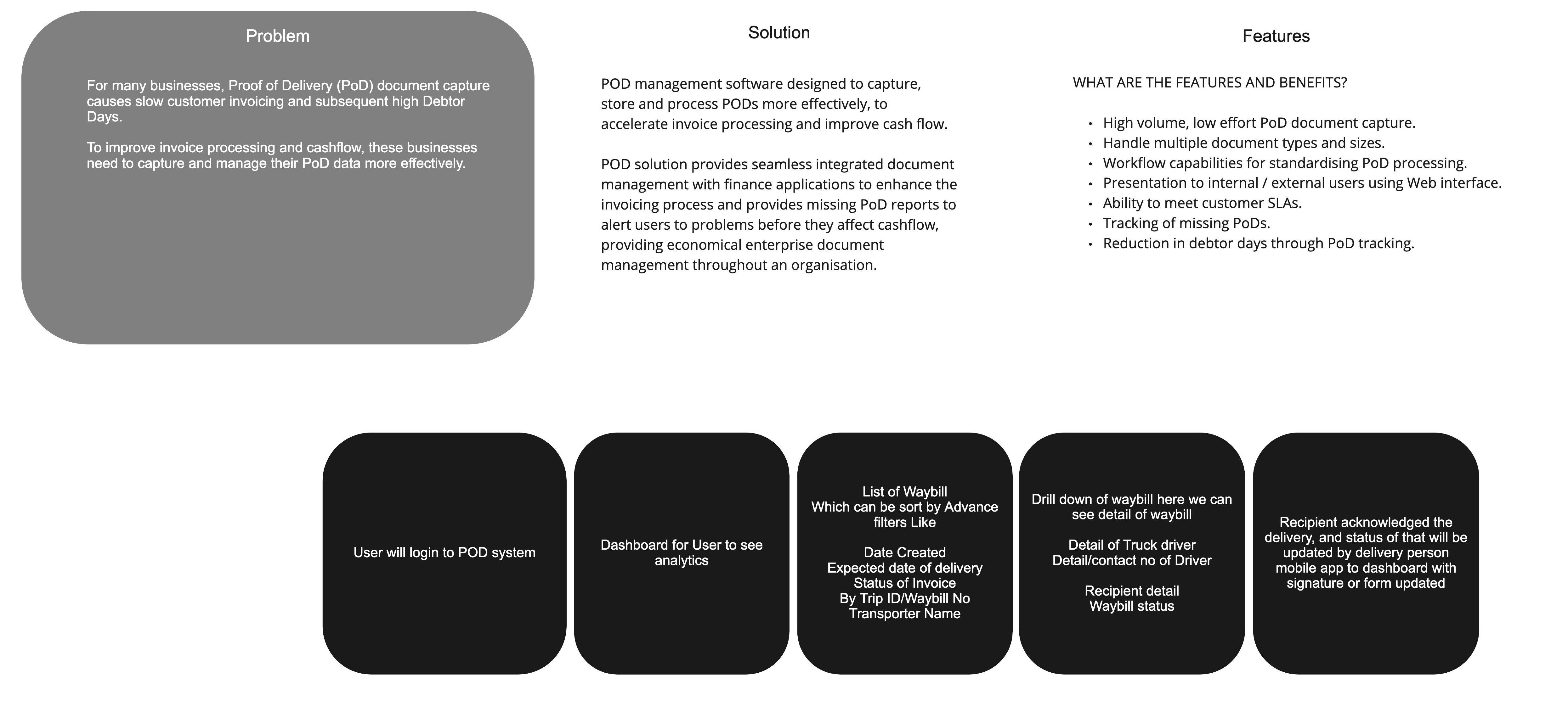 Design System